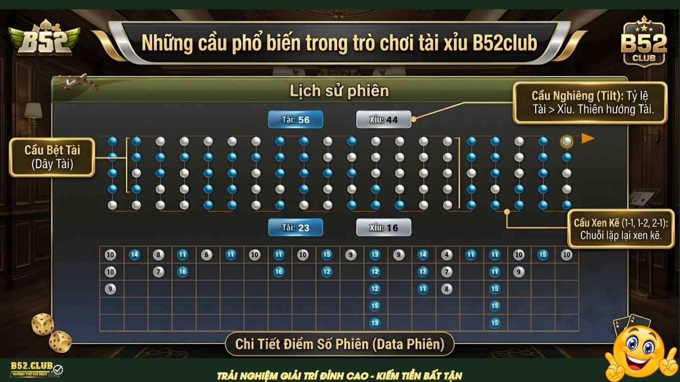 Những cầu phổ biến trong trò chơi tài xỉu B52club Những cầu phổ biến trong trò chơi tài xỉu B52club